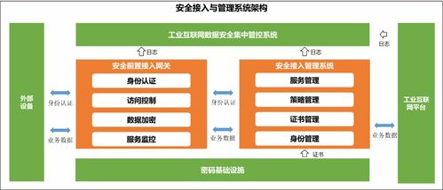 工業(yè)互聯(lián)網(wǎng)數(shù)據(jù)安全態(tài)勢分析及應對措施